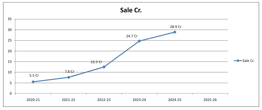 chart-2025